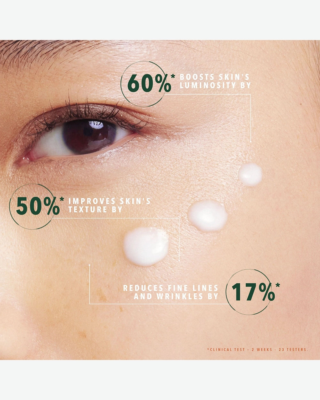 Close-up of skin with product application, showing improvement statistics.