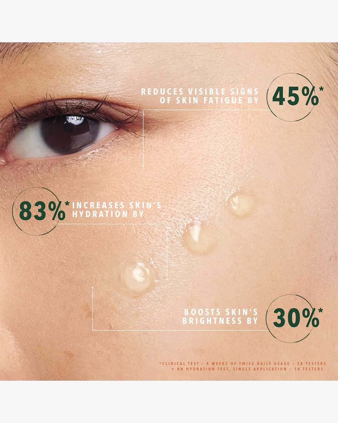 Close-up of skin with visible hydration benefits highlighted, including text on hydration and brightness.