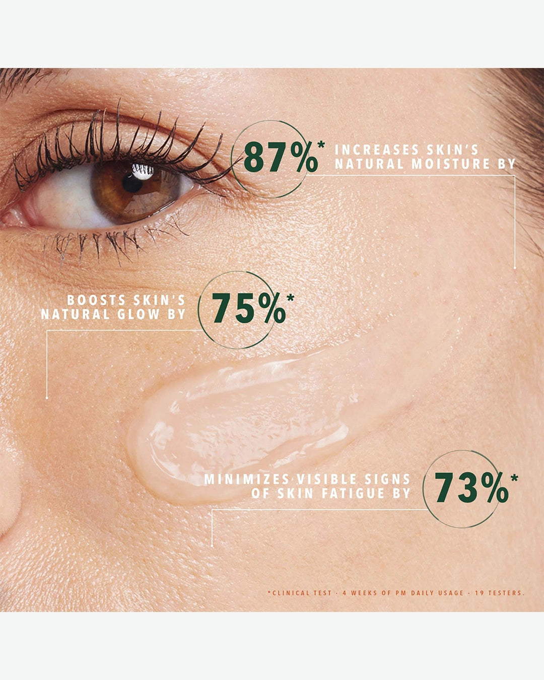 Close-up of eye with skincare product application, showing moisture and glow benefits.