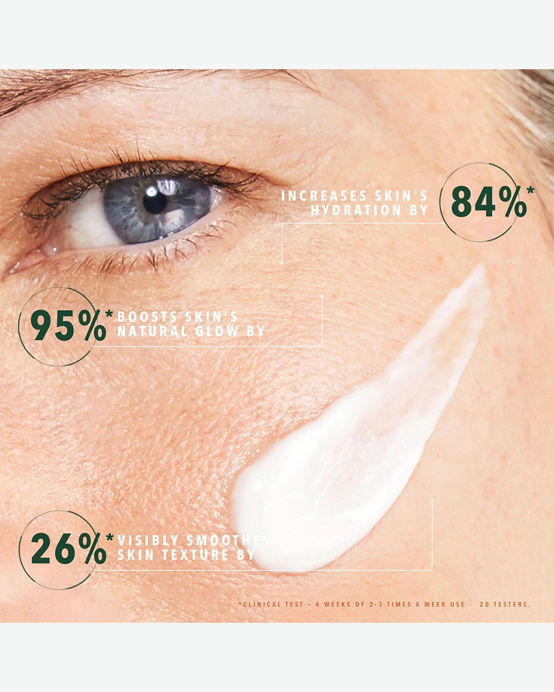 Close-up of eye with skincare cream application and text highlighting benefits on a beige background