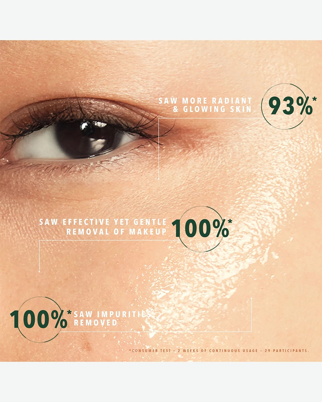 Close-up of a person's eye with skincare benefits highlighted
