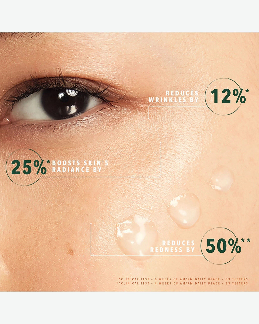 Close-up of skin with cosmetic product application, showing reduction percentages on a beige background.
