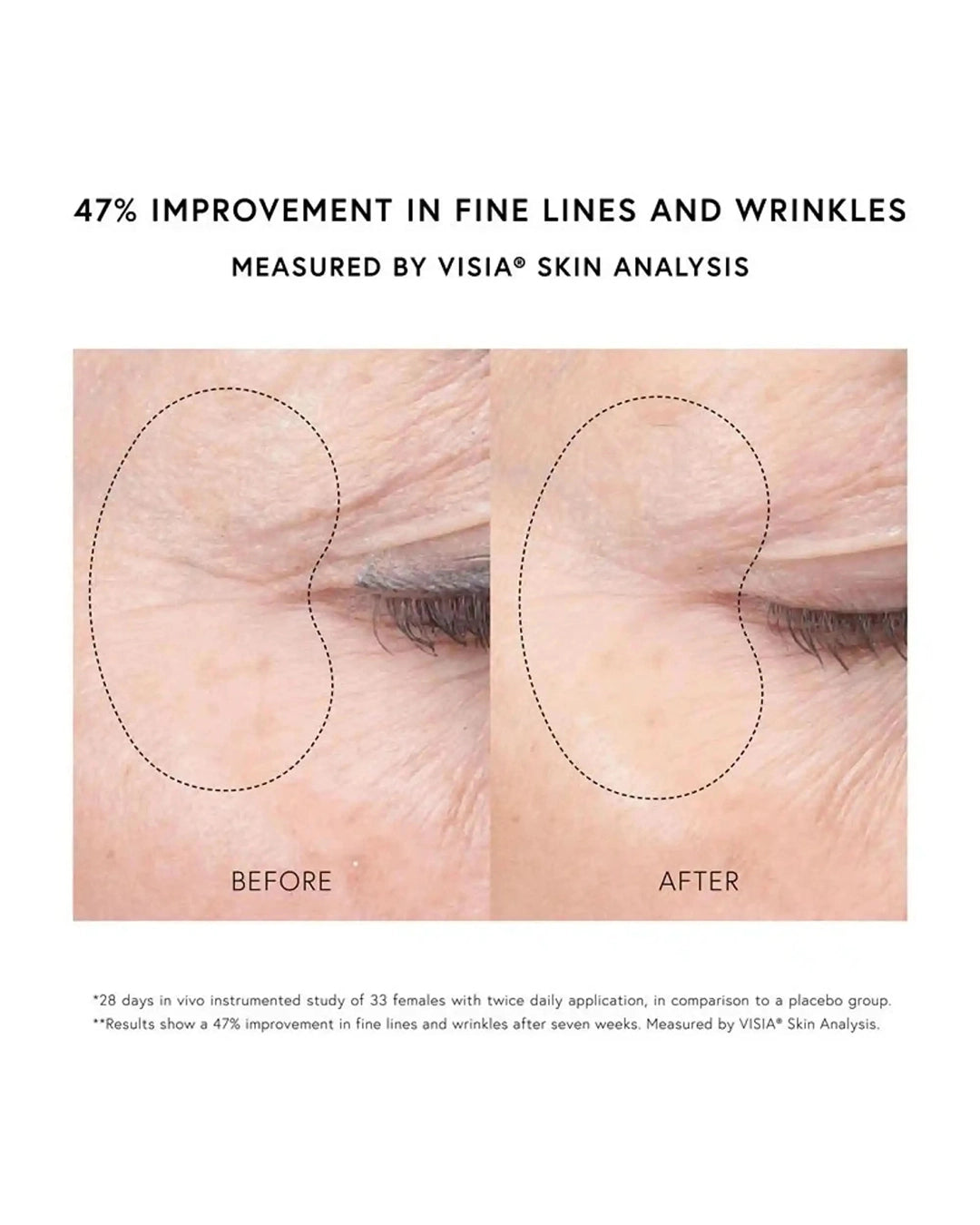 Super Anti Aging Eye Serum
