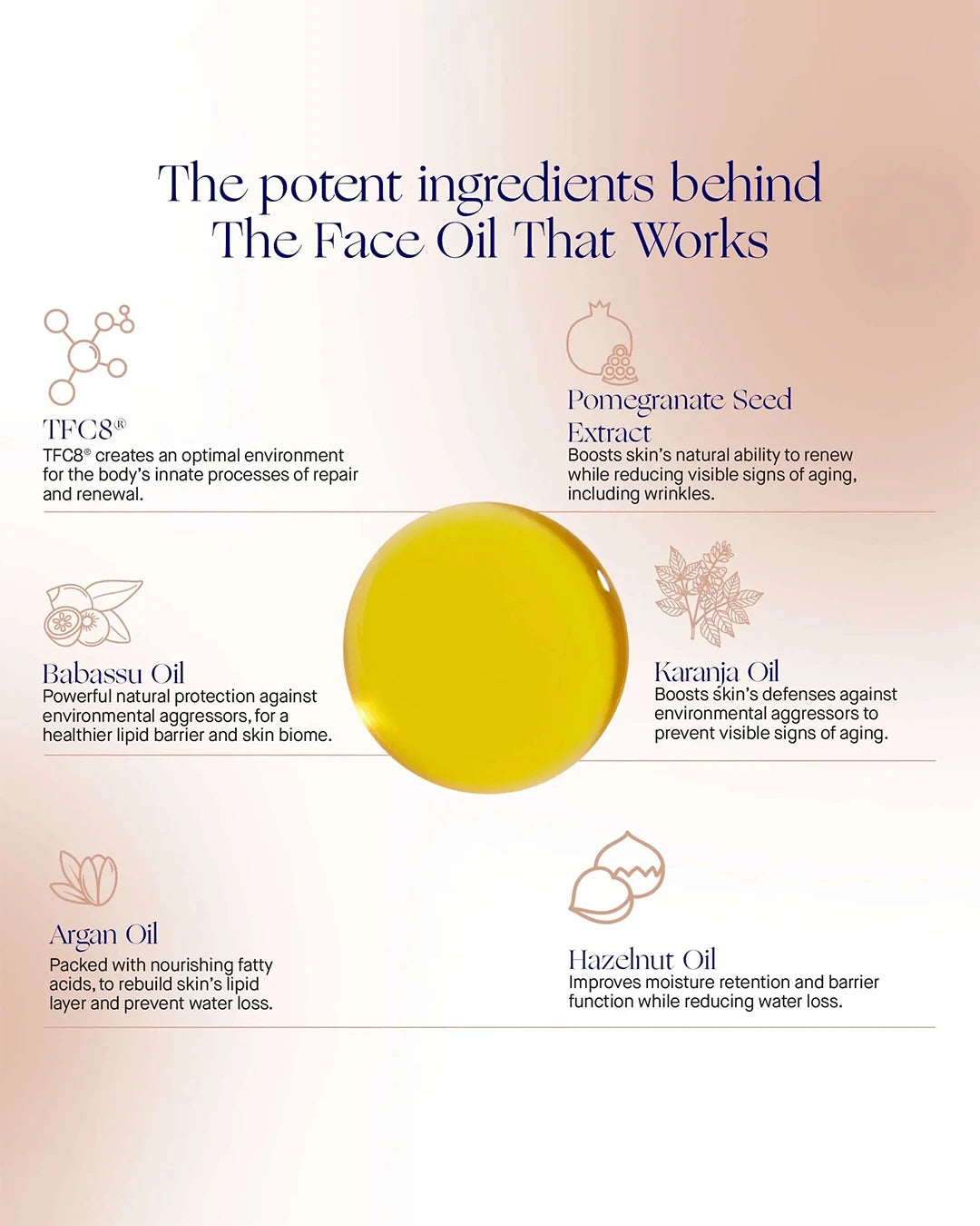 List of potent ingredients in a face oil with a yellow droplet graphic.