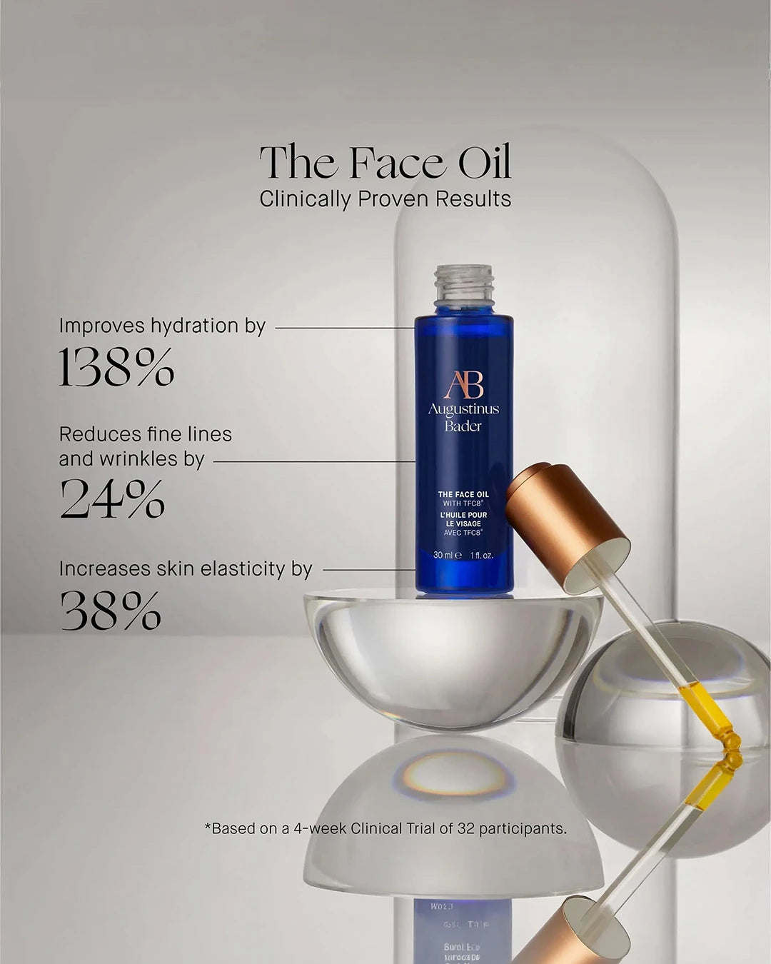 AB SkinCeuticals Face Oil with dropper on a gray background