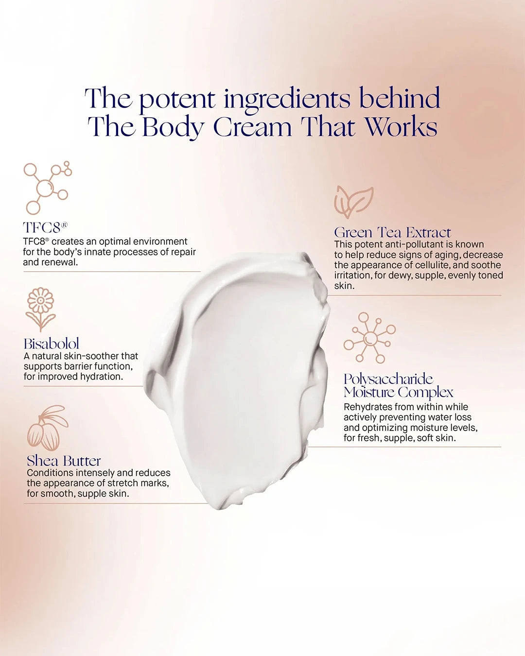 Advertisement for a body cream with text detailing its potent ingredients on a light pink background.