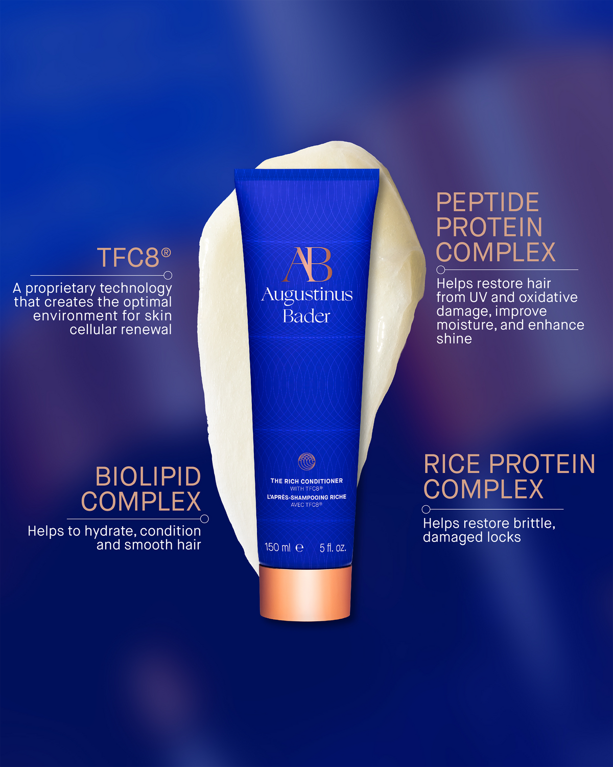 An infographic displaying the blue conditioner tube on a background of creamy product, surrounded by text details for four ingredient complexes: TFC8, Peptide Protein, Biolipid, and Rice Protein.