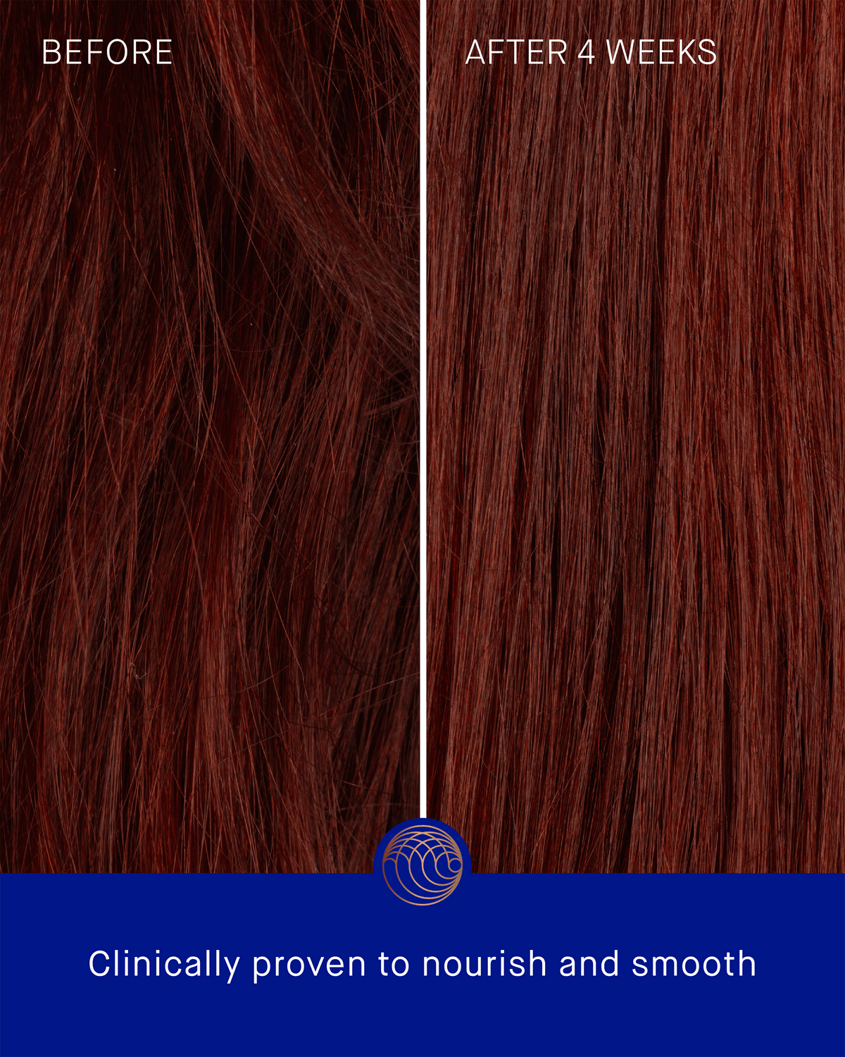 A side-by-side comparison chart showing close-up textures of reddish-brown hair "Before" and "After 4 Weeks," with text noting it is clinically proven to nourish and smooth.