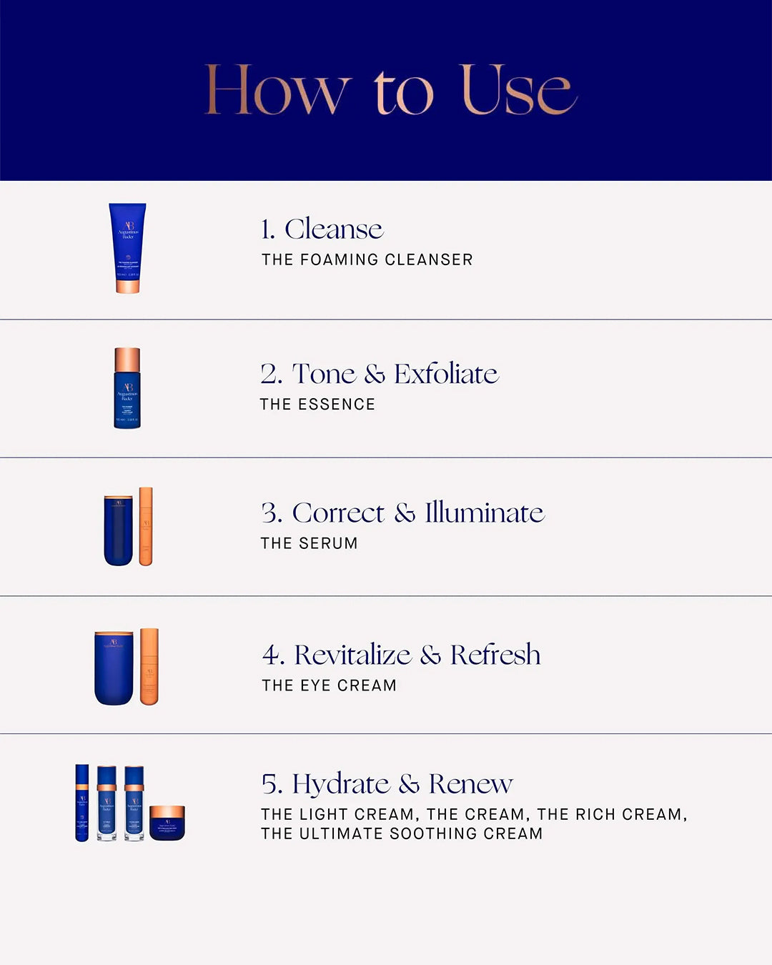 Step-by-step guide on how to use skincare products with product icons and text.