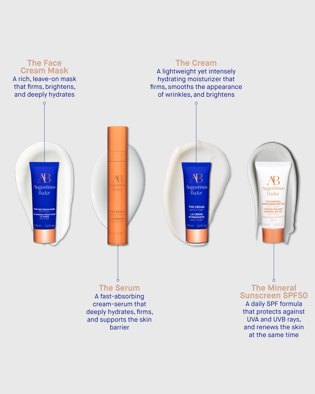 Augustinus Bader The Rejuvenating System with product callouts for The Face Cream Mask, The Serum, The Cream, and The Mineral Sunscreen SPF 50.