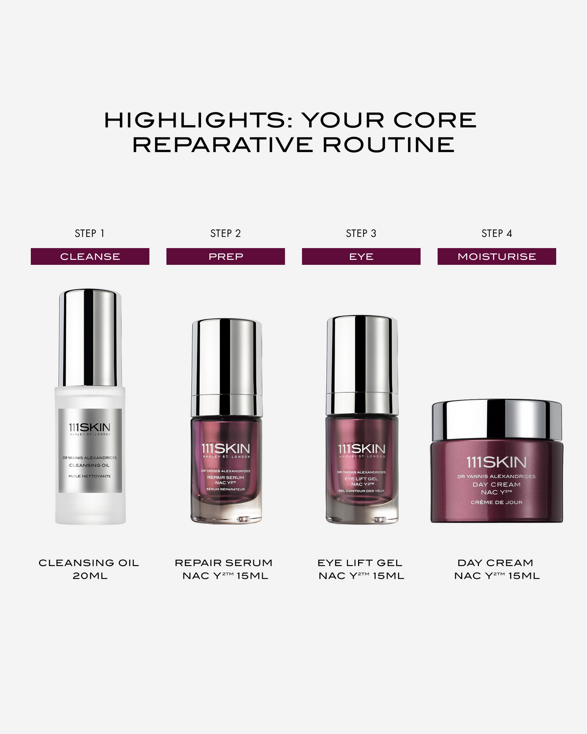 111SKIN reparative skincare routine featuring Cleansing Oil, Repair Serum NAC Y², Eye Lift Gel NAC Y², and Day Cream NAC Y².