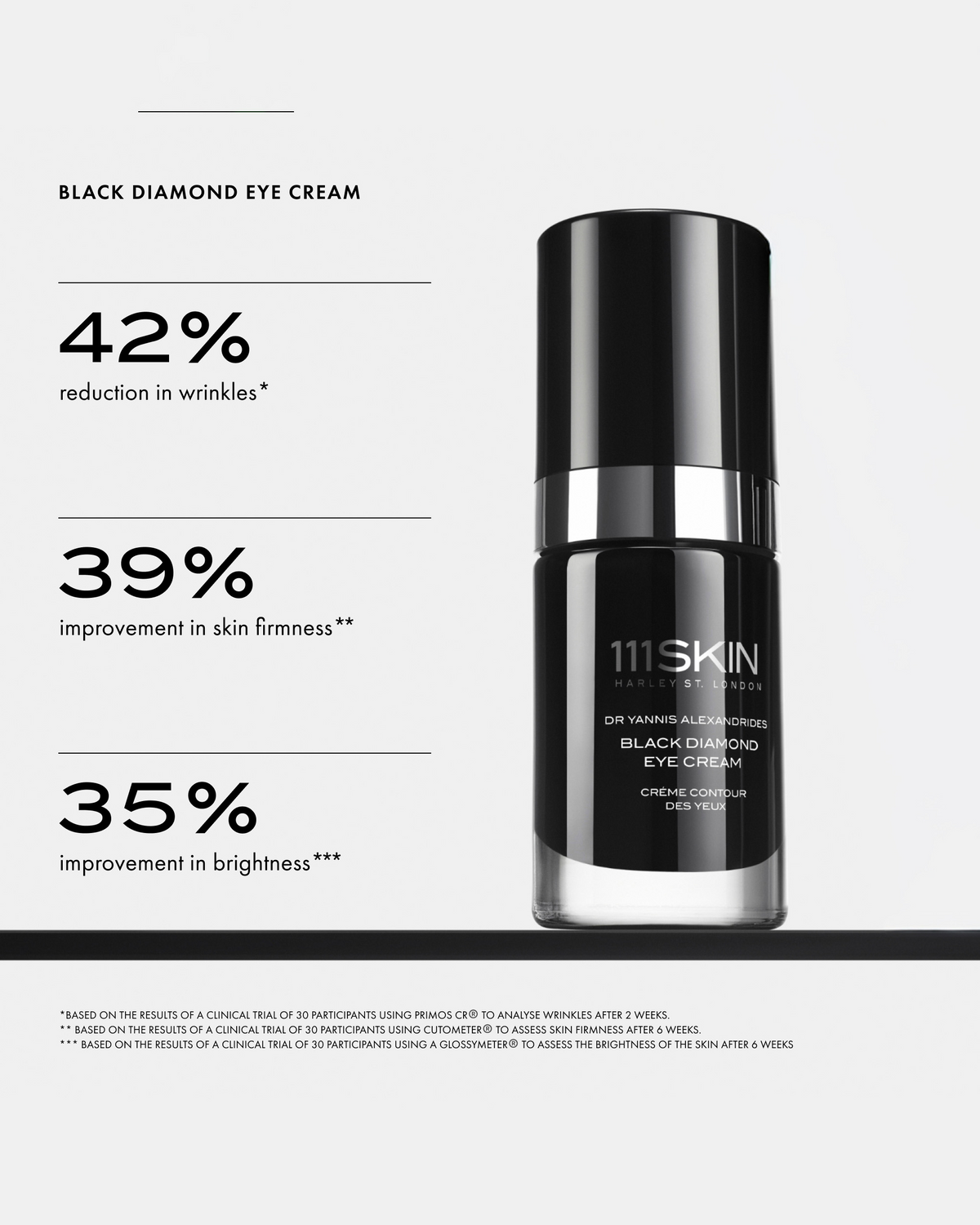 111SKIN Black Diamond Eye Cream with clinical results highlighting reductions in wrinkles and improvements in firmness and brightness.