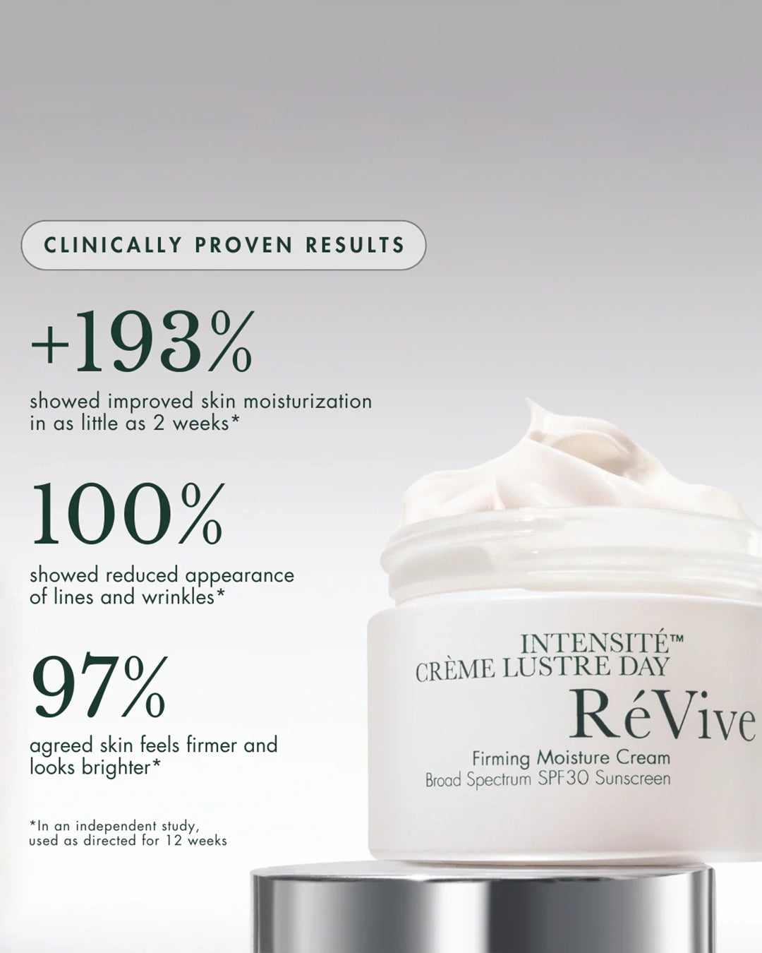 ReVive Intensite Creme Lustre Day cream jar with clinical benefits on a light gray background