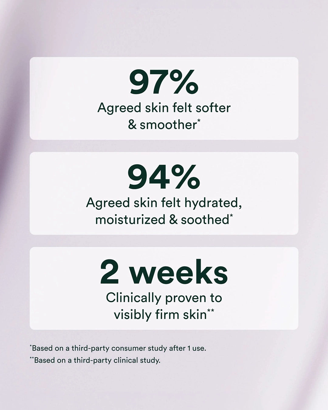 Text on a light purple background indicating skin softening, hydration, and firming results.