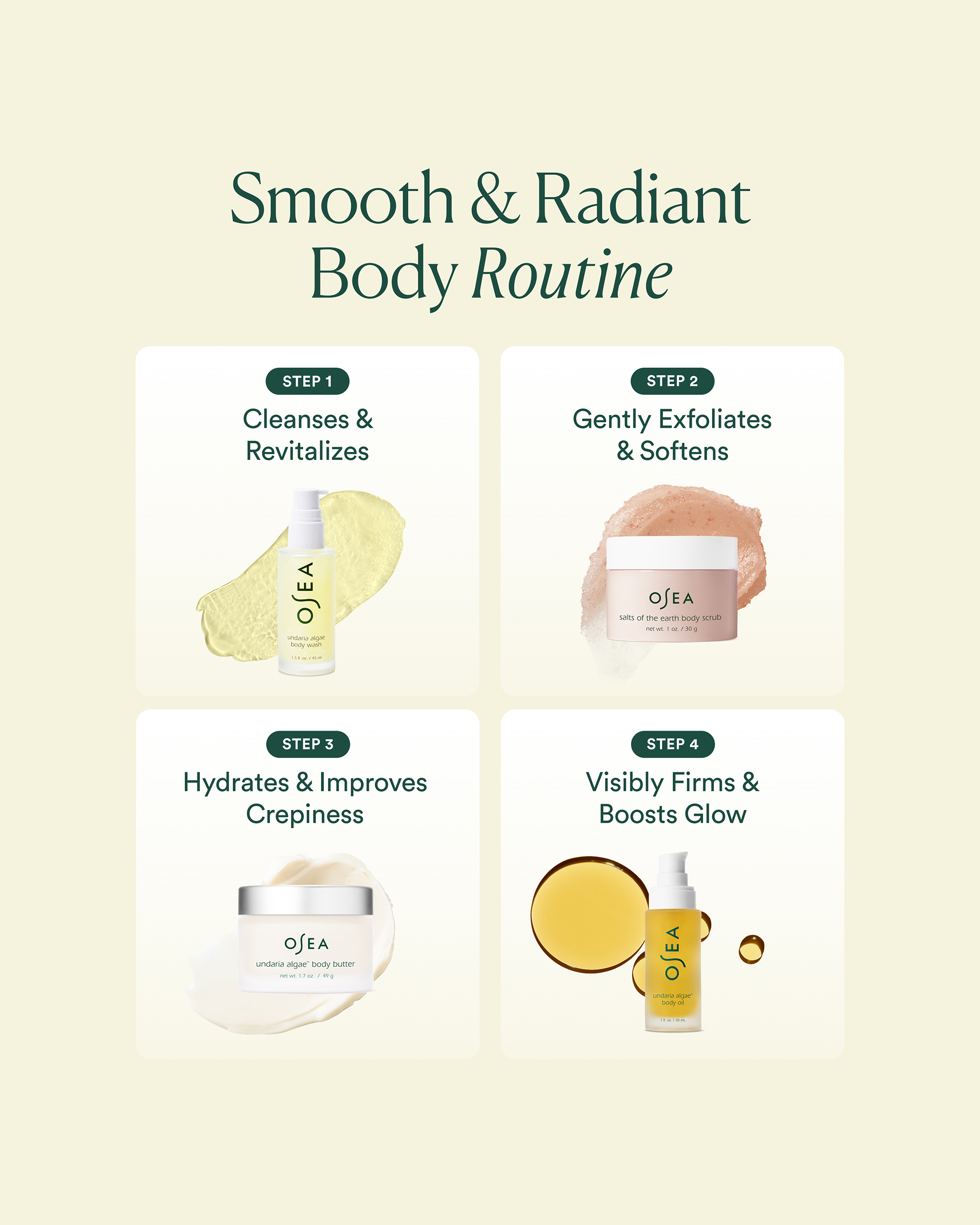 A 4-step infographic titled "Smooth & Radiant Body Routine" showing OSEA products for cleansing, exfoliating, hydrating, and firming.