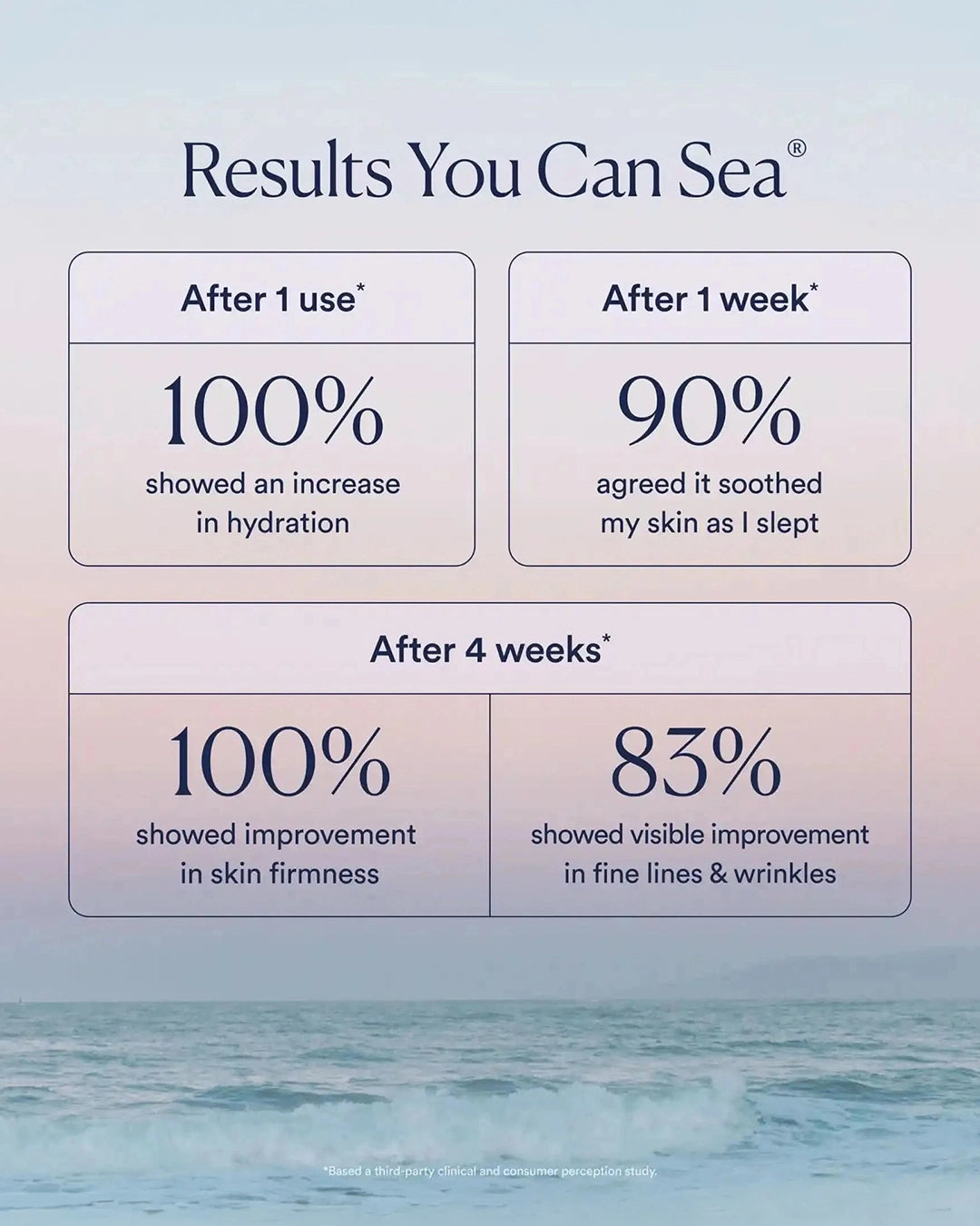 Cosmetic product advertisement with skin hydration and firmness improvement statistics on a gradient background.