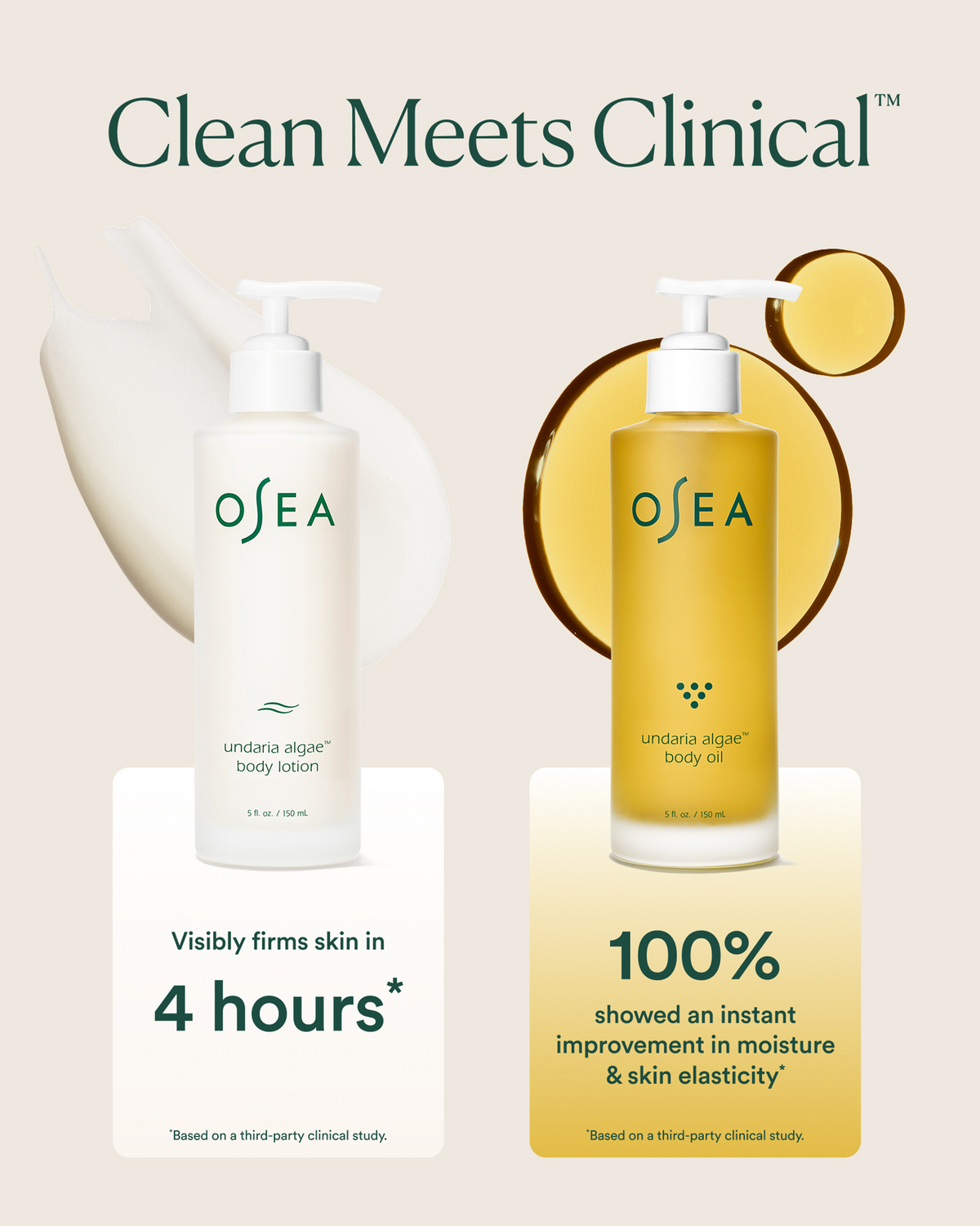 OSEA Undaria Algae Body Lotion and Body Oil infographic highlighting clinically tested benefits, including visibly firmer skin in four hours and improved skin moisture and elasticity.