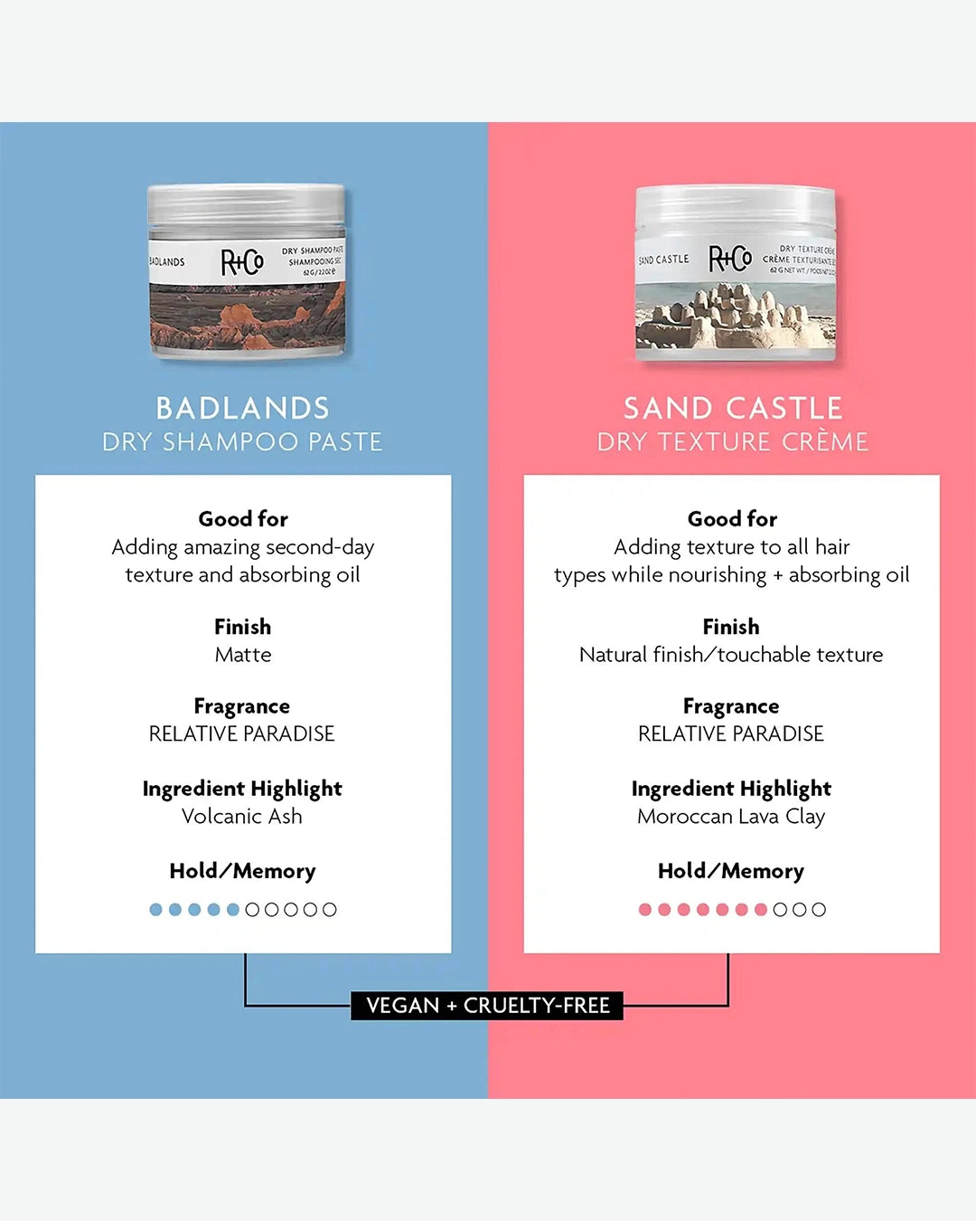 Two hair care products with descriptions and features on a divided background