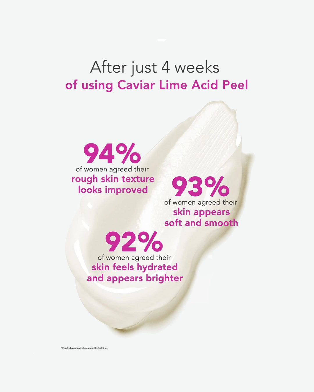 Caviar Lime Acid Peel advertisement with skin texture improvement statistics on a white background