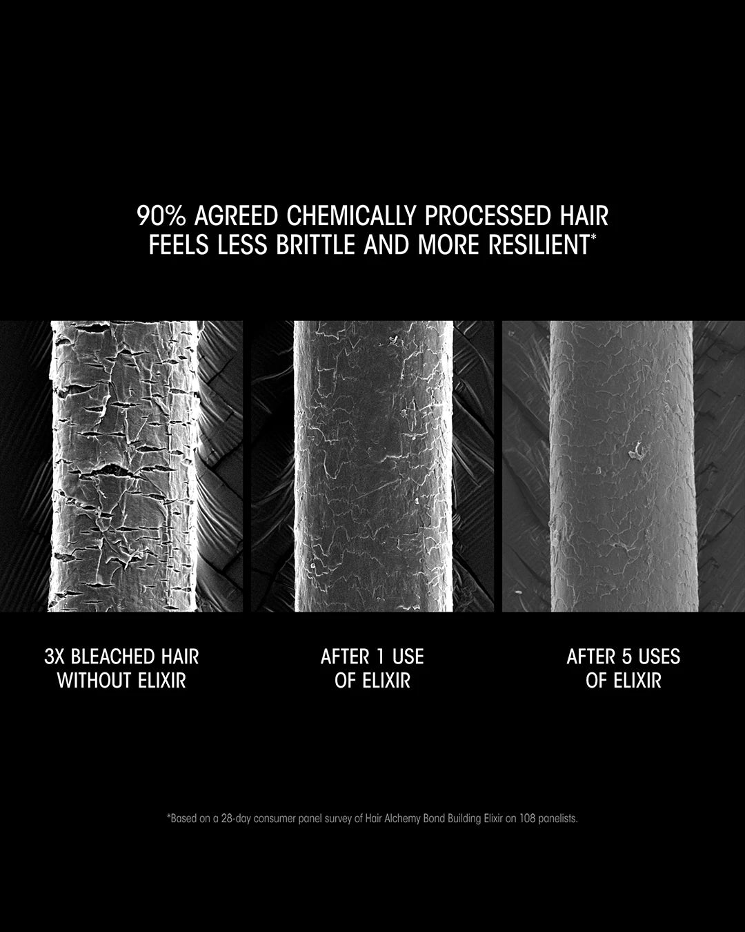 Comparison of chemically processed hair before and after using an elixir on a black background.