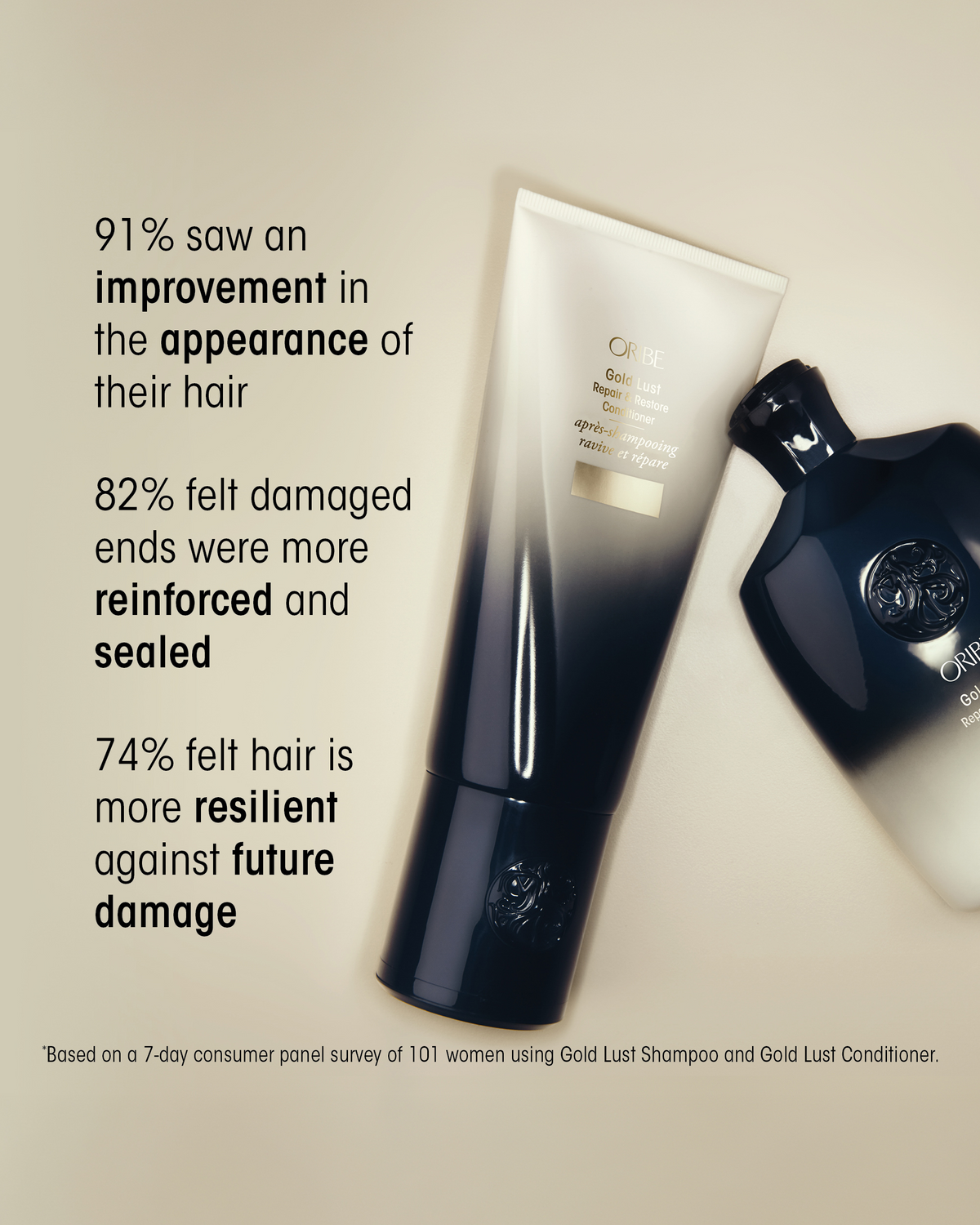 Oribe Gold Lust Shampoo and Conditioner with consumer results highlighting improved hair appearance, reinforced and sealed ends, and resilience against future damage.