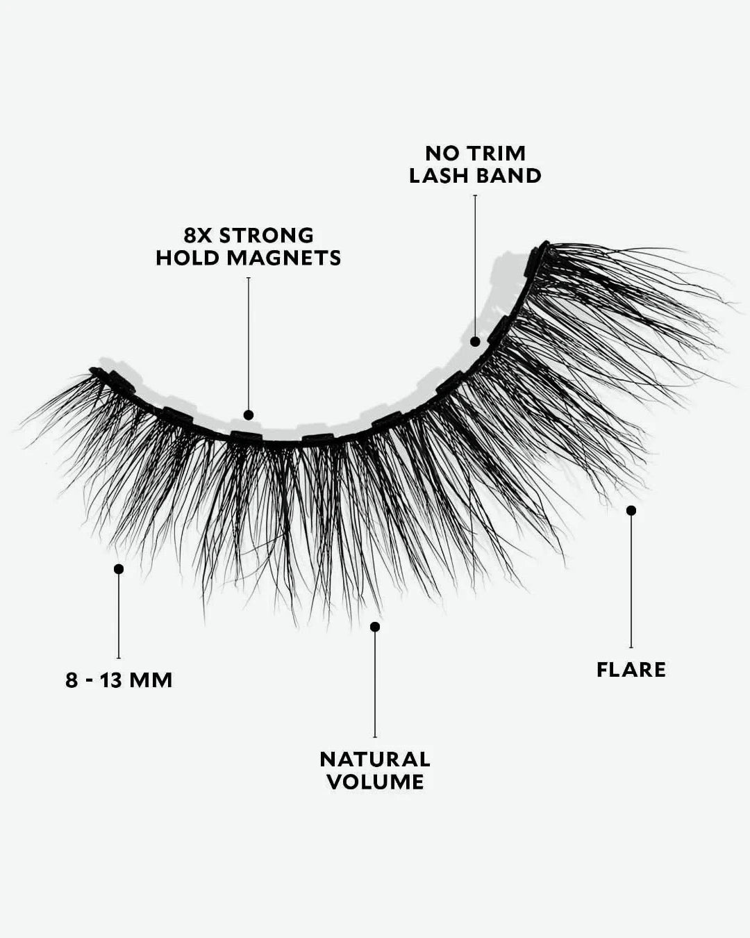 Diagram of false eyelashes with labeled features on a white background