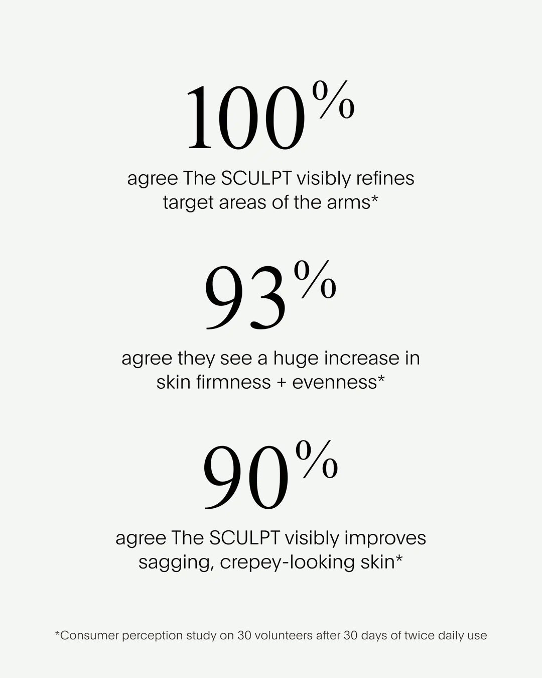 Statistical claims about The SCULPT product on a white background
