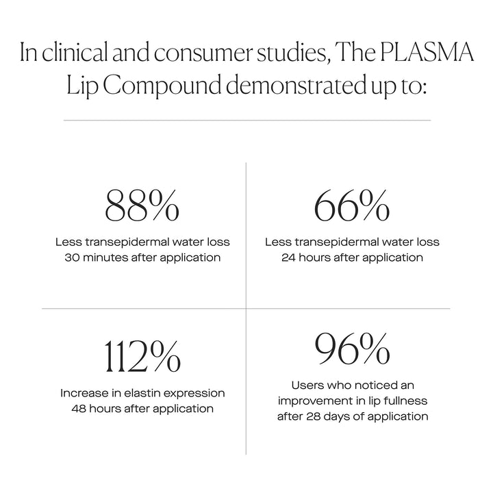 The Plasma Lip Compound