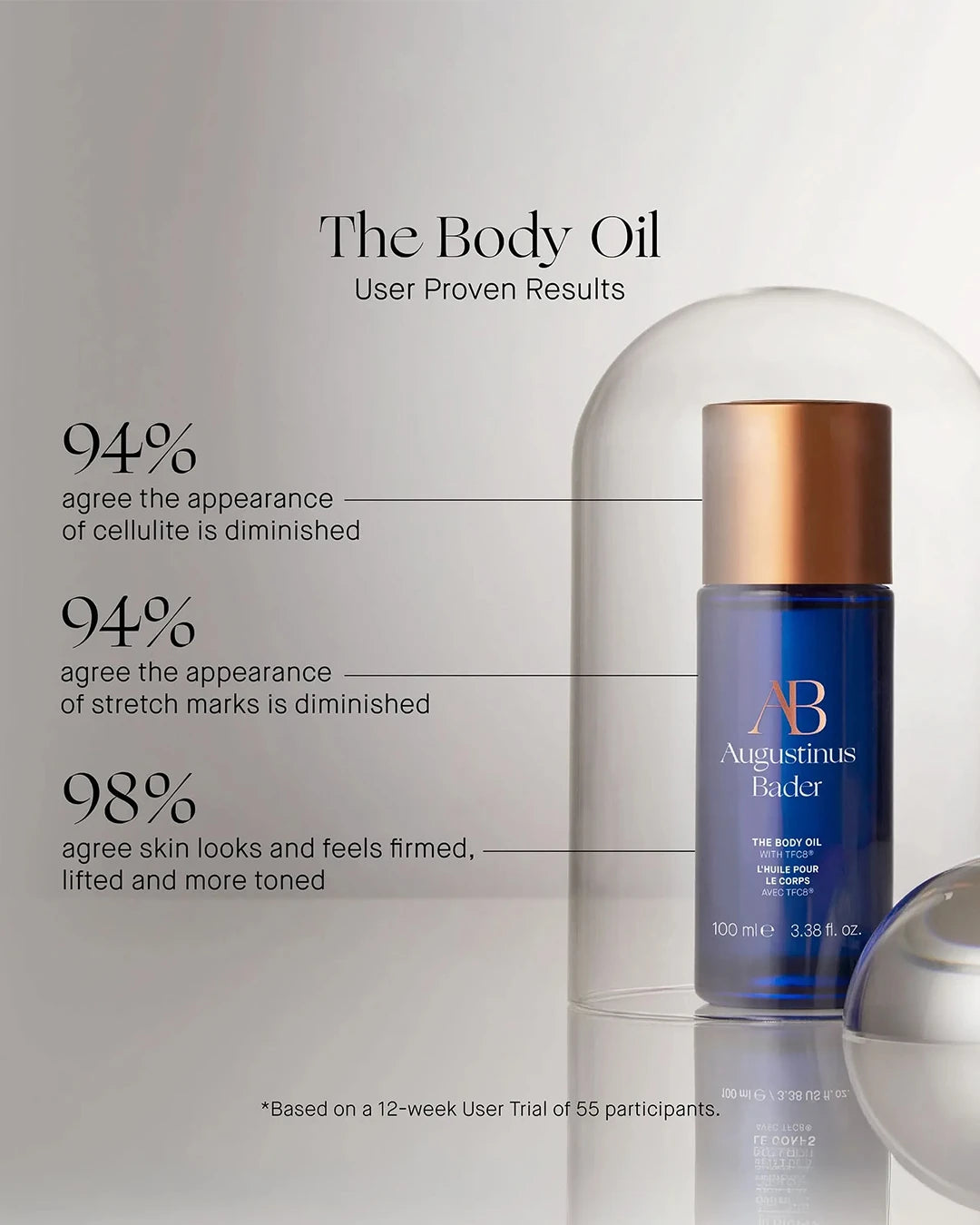 Augustinus Bader The Body Oil with user proven results on a white background