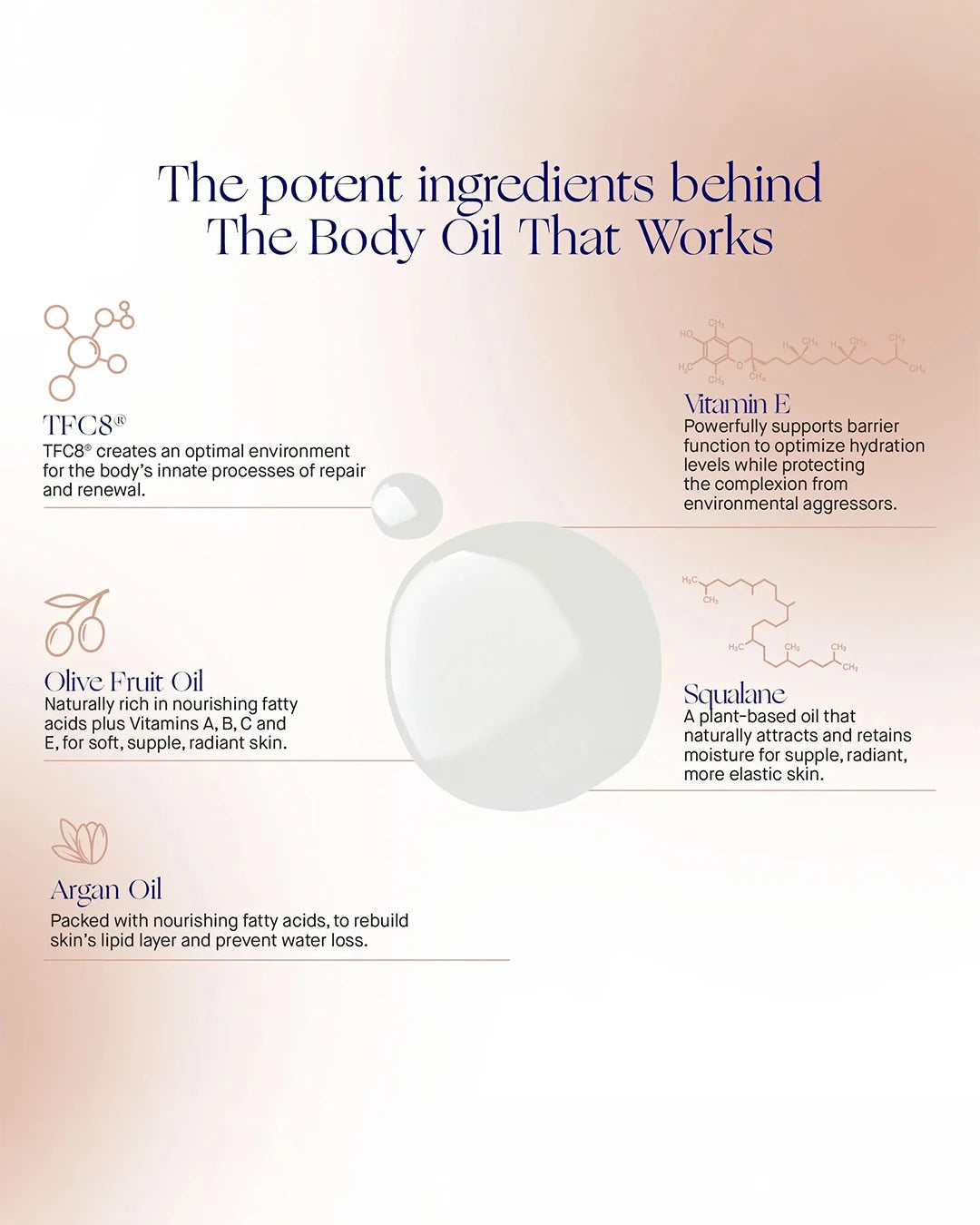Advertisement for a body oil with ingredients listed on a gradient background