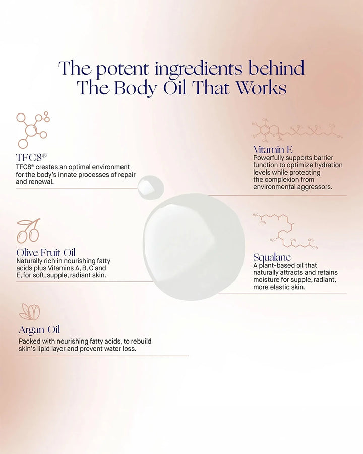 Advertisement for a body oil with ingredients listed on a gradient background