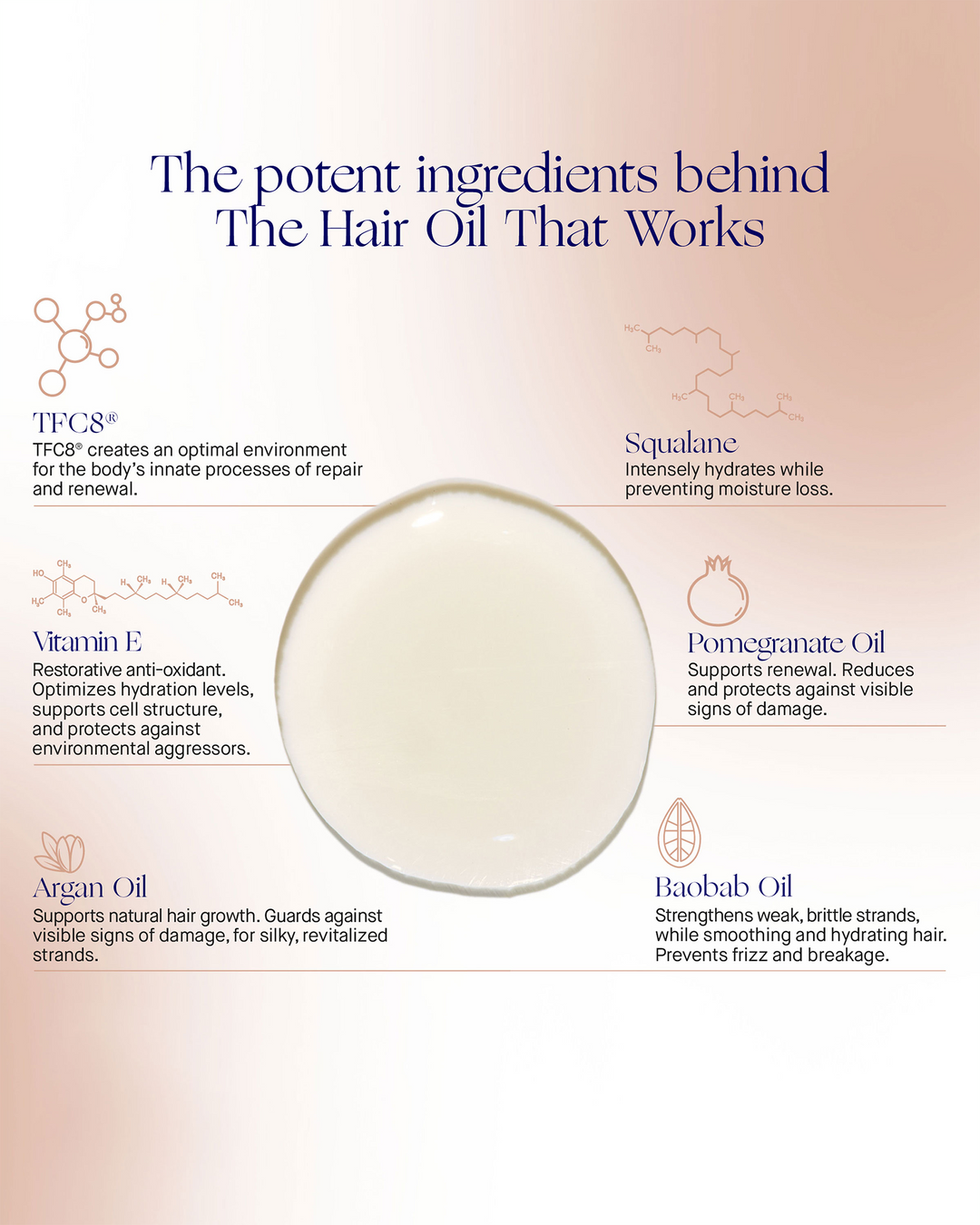 An informational infographic titled "The potent ingredients behind The Hair Oil That Works" detailing six main ingredients surrounding a central drop of liquid.