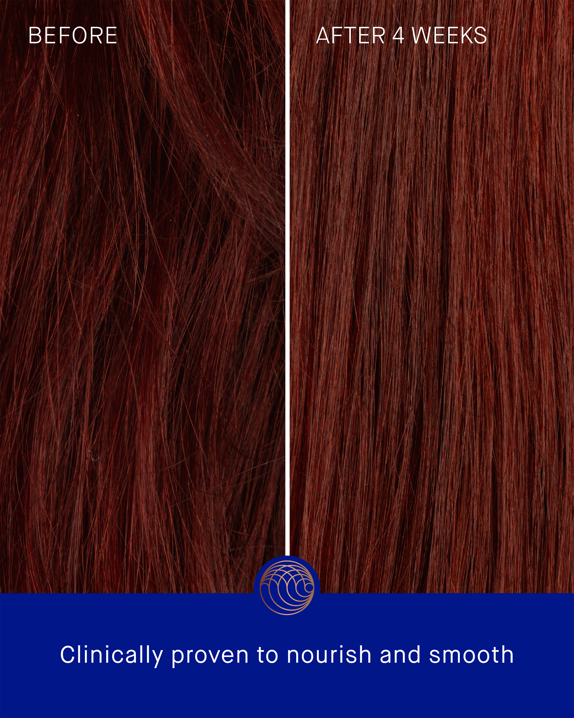 A side-by-side comparison chart showing close-up textures of reddish-brown hair "Before" and "After 4 Weeks," with text noting it is clinically proven to nourish and smooth.