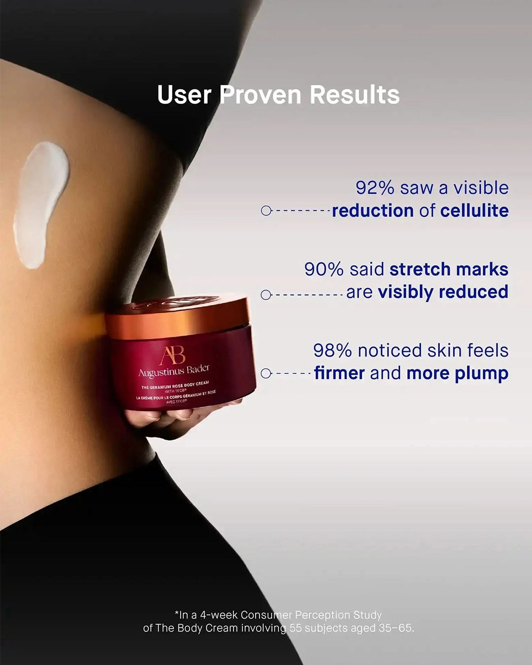 Person holding a jar of body cream with text about user proven results on a gray background