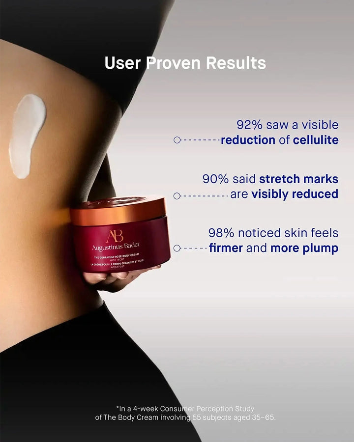 Person holding a jar of body cream with text about user proven results on a gray background