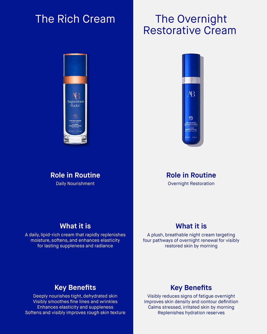 The Overnight Restorative Cream