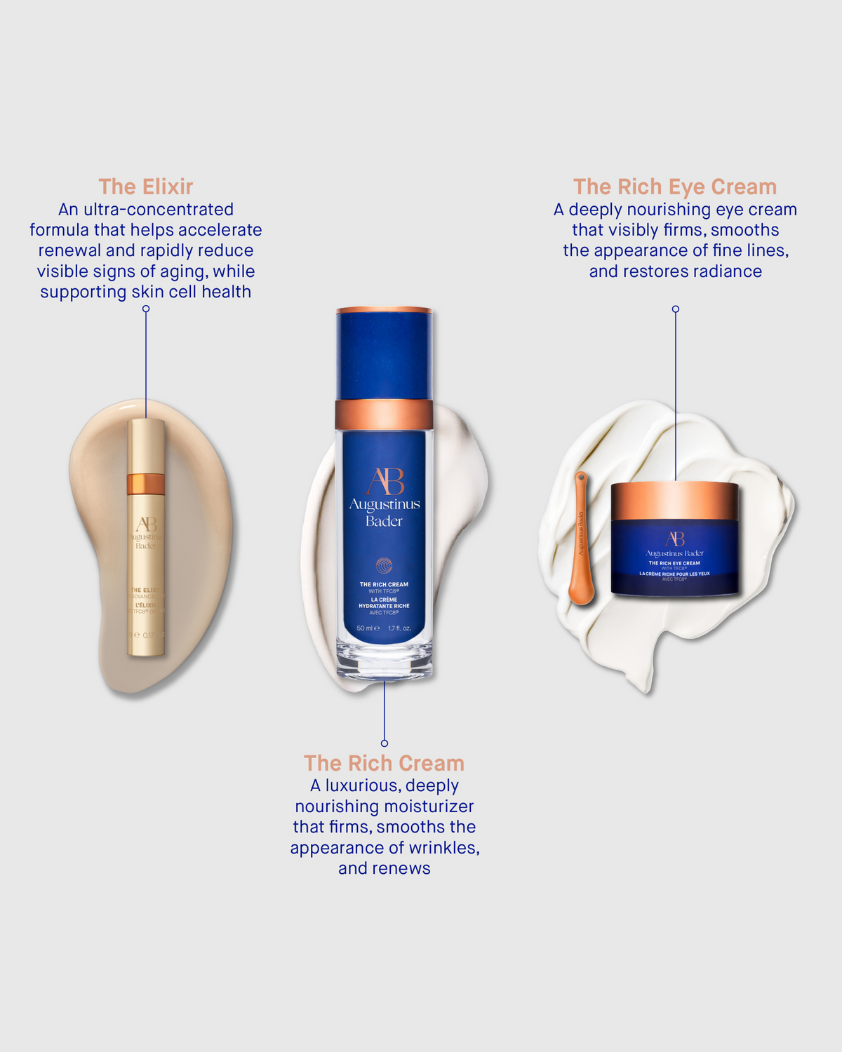 Augustinus Bader The Rich Rejuvenation Trio with product callouts describing The Elixir, The Rich Cream, and The Rich Eye Cream.