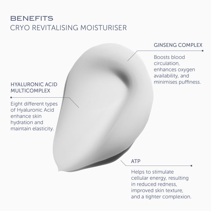 Cryo Revitalizing Moisturizer