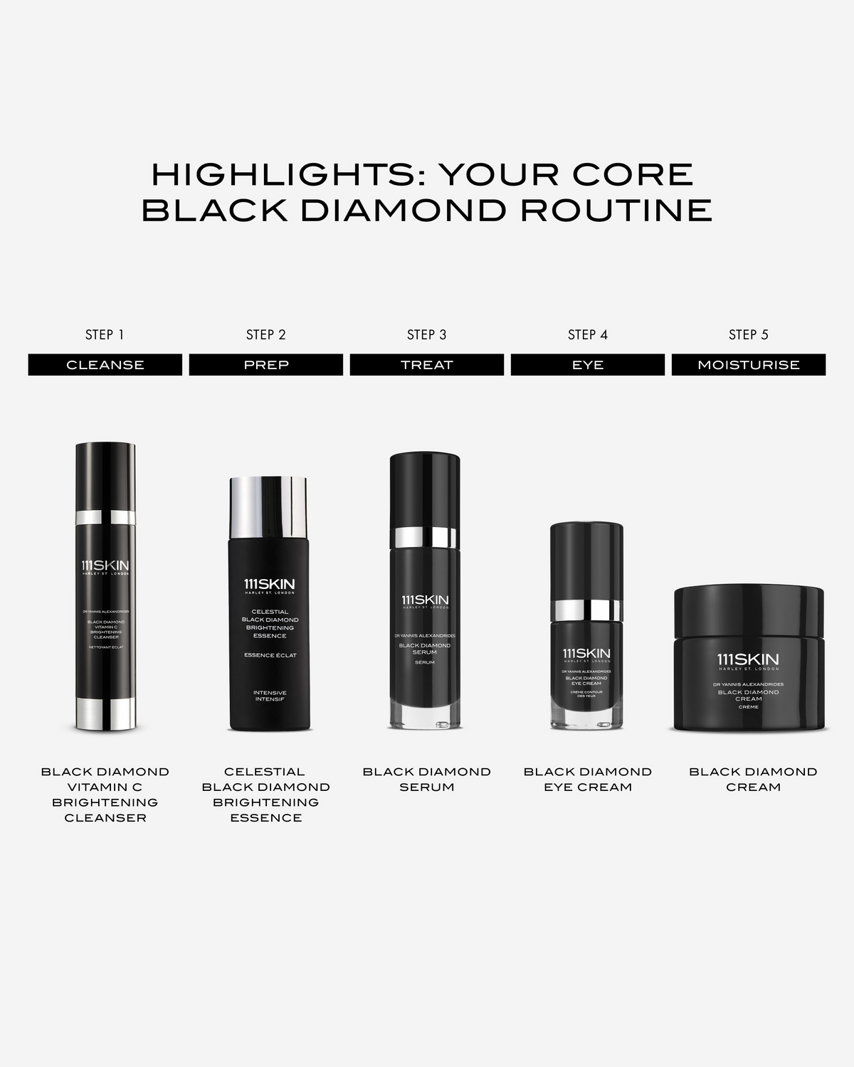 111SKIN Black Diamond five-step routine featuring cleanser, brightening essence, serum, eye cream, and face cream.