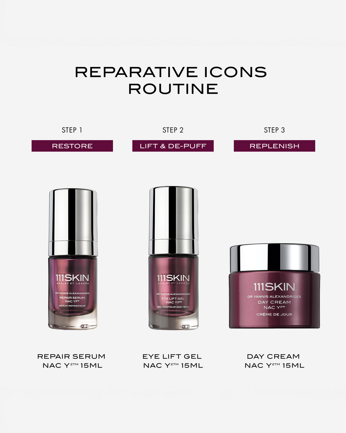 111SKIN Reparative Icons three-step routine: Repair Serum to restore, Eye Lift Gel to lift and de-puff, and Day Cream to replenish.