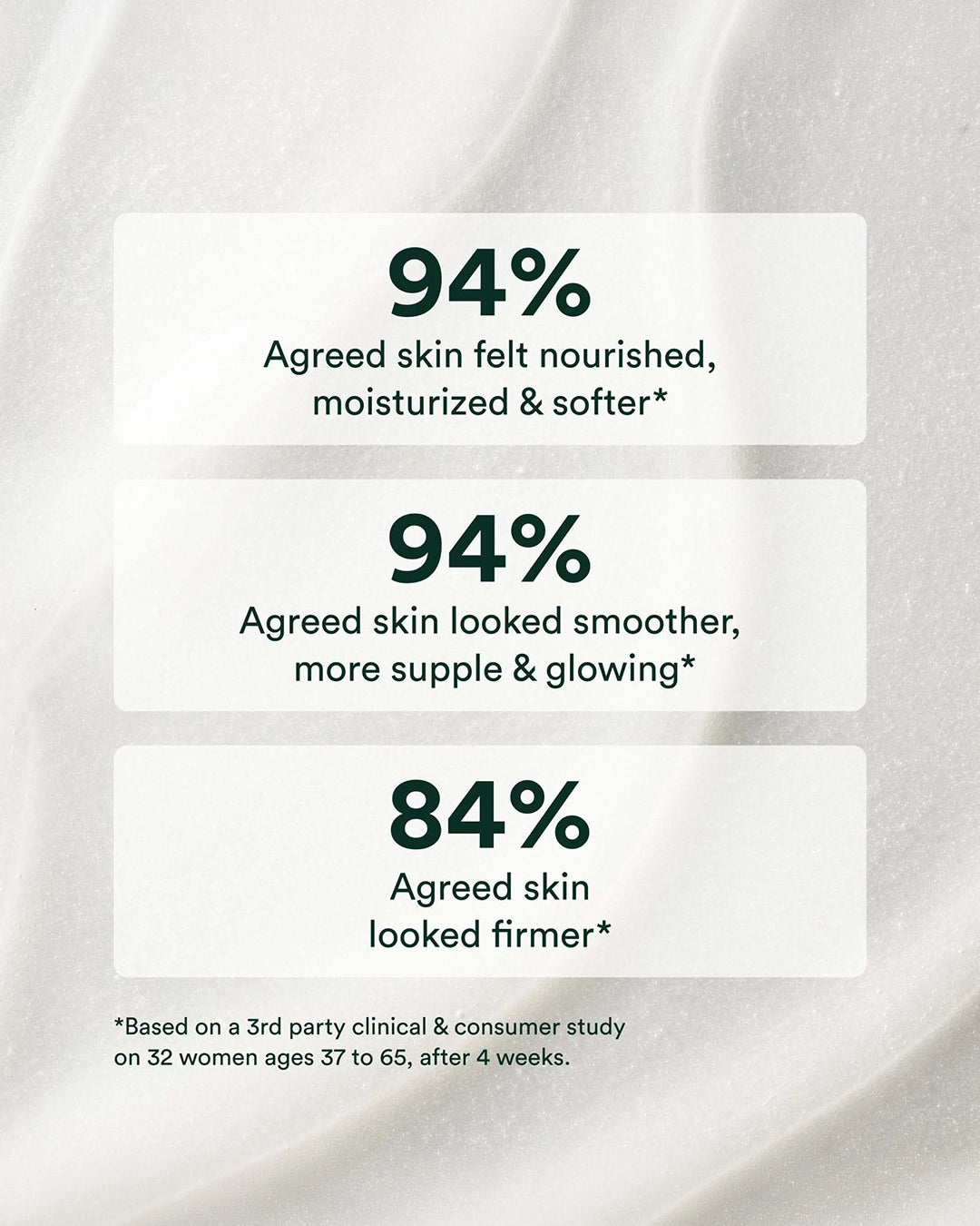Anti-aging Body Balm
