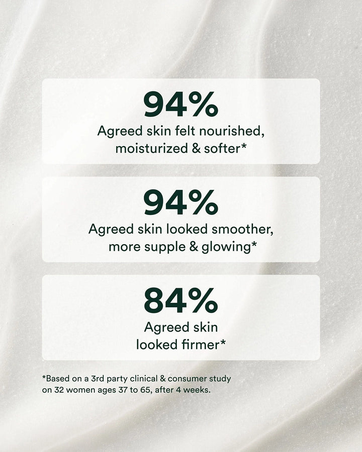 Anti-aging Body Balm