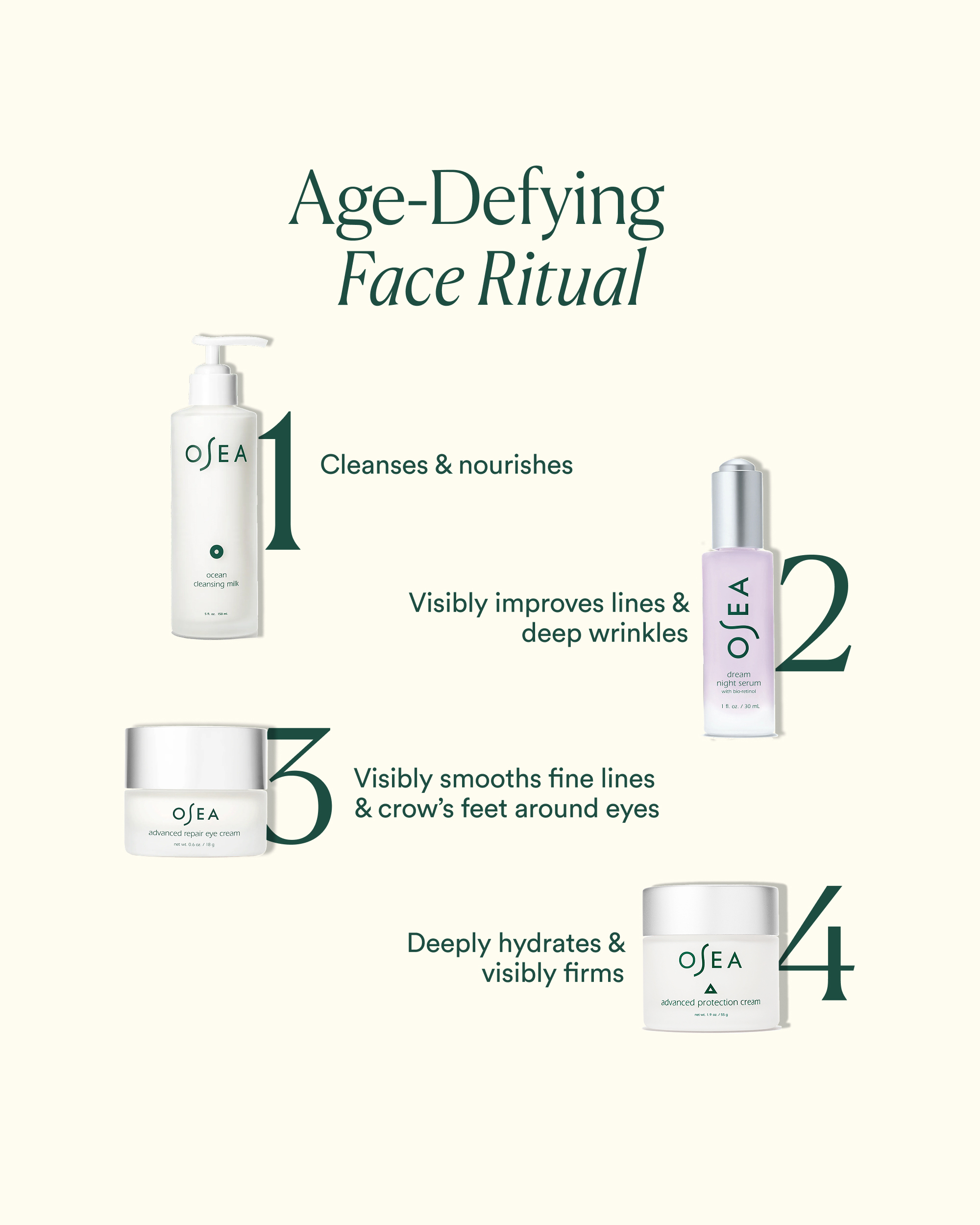 Infographic titled "Age-Defying Face Ritual" mapping out a 4-step OSEA skincare routine with numbered product bottles.