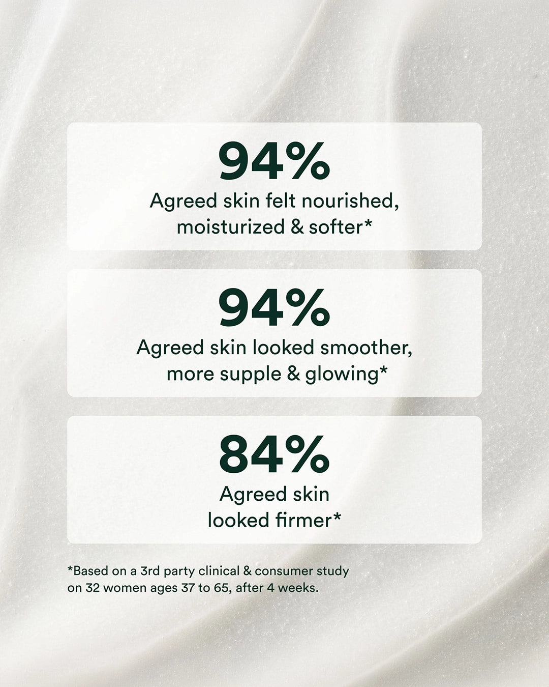 Anti-aging Body Balm