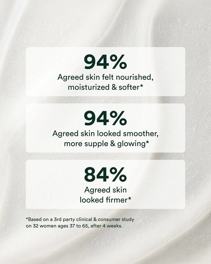 Anti-aging Body Balm