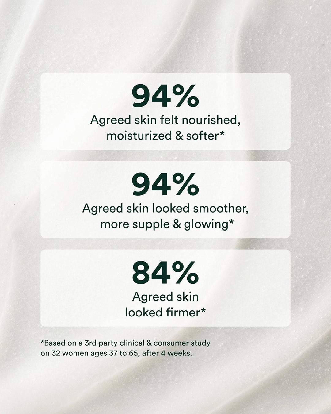 Anti-aging Body Balm