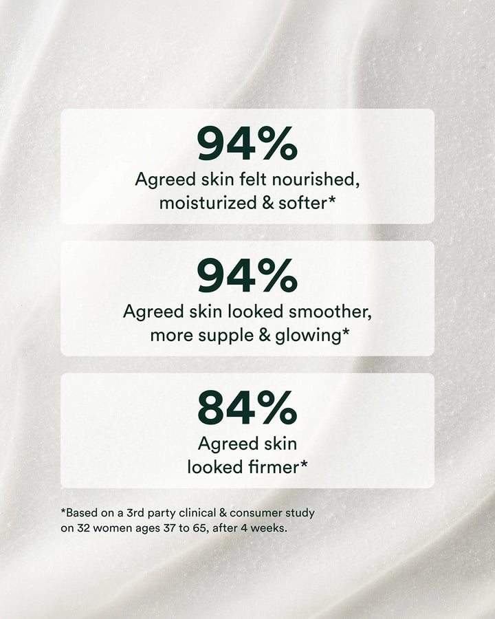 Anti-aging Body Balm