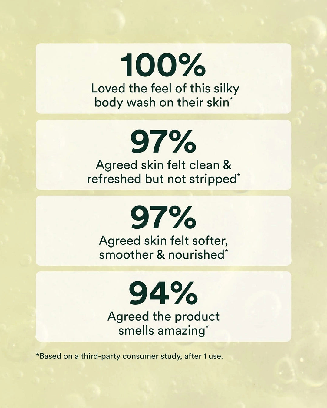 Undaria Algae Body Wash