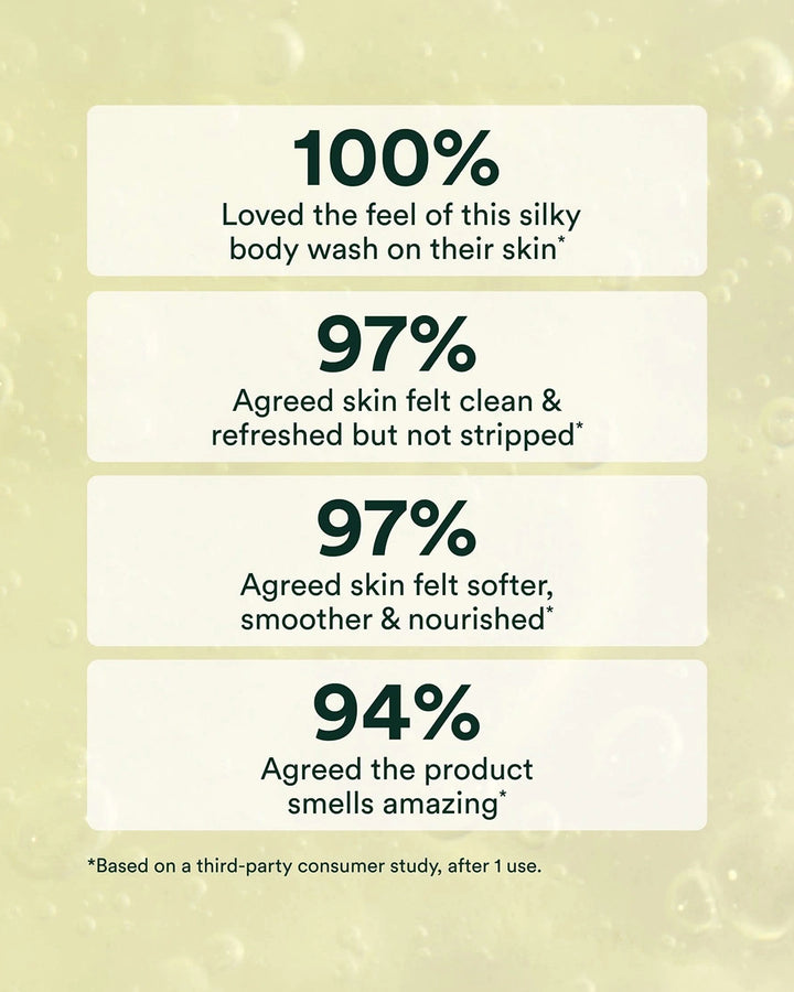 Undaria Algae Body Wash
