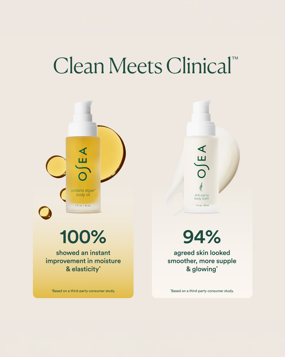 OSEA Undaria Algae Body Oil and Anti-Aging Body Balm displayed with “Clean Meets Clinical” messaging and consumer study results for moisture, elasticity, smoothness, suppleness, and glow.